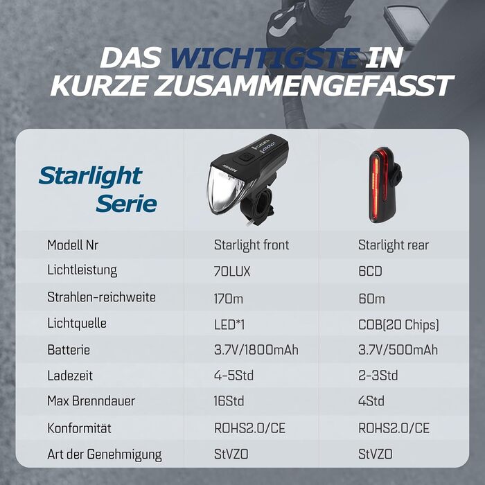 Велофара ADDVIEW Starlight – комплект фар із сертифікацією StVZO, 70 Lux LED, USB-C, акумулятор, IP65, 170м, авто-режим, датчик руху, велоосвітлення