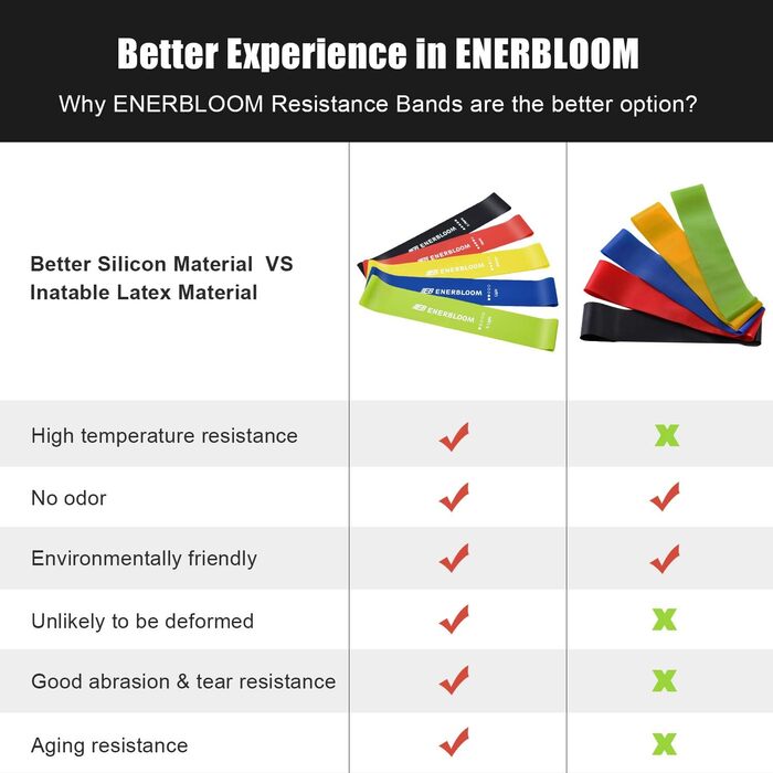 Гумові еспандери Enerbloom для фітнесу: 5 стрічок для ніг, сідниць, йоги, силових тренувань та реабілітації