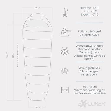 Спальник Explorer Northpole -21°C для кемпінгу, подорожей та зимового відпочинку (300GSM, 3-4 сезони, водонепроникна основа, YKK)