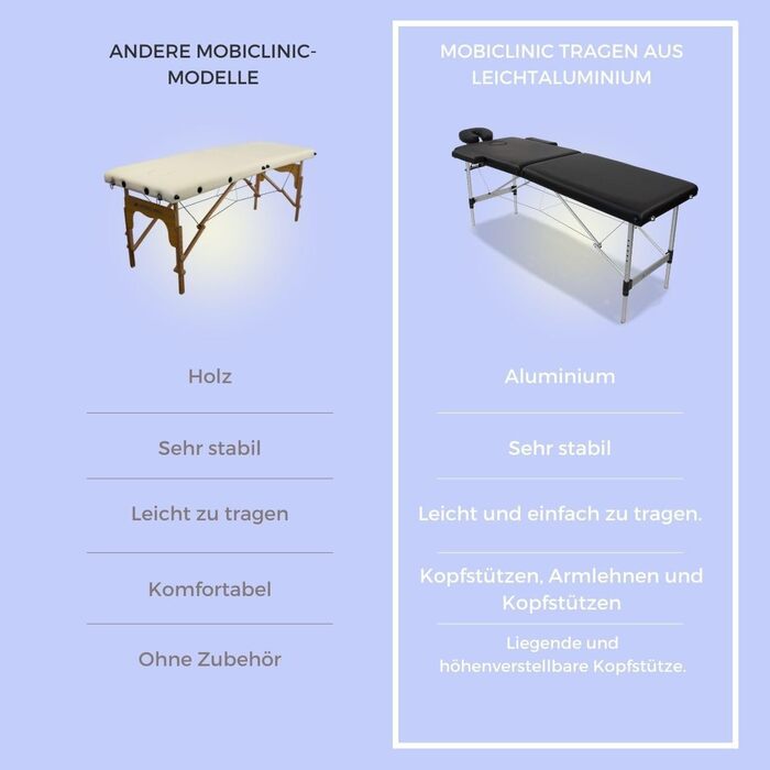 Складаний масажний стіл Mobiclinic® CA-01 Light: алюміній, штучна шкіра, регулювання висоти, 186x60 см, 150 кг, з сумкою