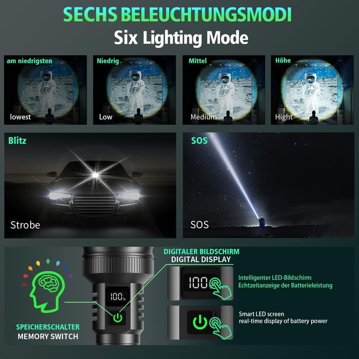 Ліхтар налобний LED T30, 500000 люмен, USB, 6 режимів, водонепроникний IPX67, для кемпінгу, туризму, надзвичайних ситуацій