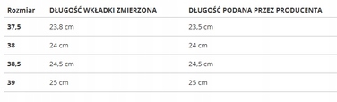 Дитячі кросівки Puma RS-X Boys JR (для дівчаток), розмір 38