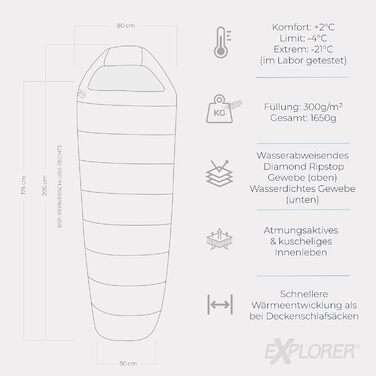 Сплячий мішок Explorer® Northpole 205 RECHTS -3°C до -21°C, 3-4 сезони, для дорослих, водонепроникний, YKK Zip, для кемпінгу та подорожей