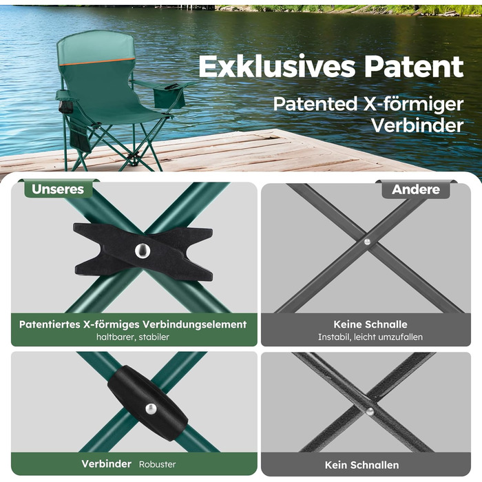 HIGH POINT SPORTS: 2 шт. складні стільці для риболовлі та відпочинку на природі. Зручні складні стільці для кемпінгу, риболовлі, саду та відпочинку. Макс. навантаження 120 кг, з підстаканником та відділенням для охолодження.