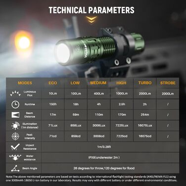 Wurkkos TD02 тактична ліхтарик LED, 2000 люмен, USB-C, водонепроникний IP68, 6 режимів, компактний, для активностей на відкритому повітрі та в приміщенні (зелений)