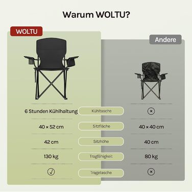 Набір складаних кемпінгових стільців WOLTU (2 шт.), похідні стільці з підстаканником, бічною кишенею та сумкою-холодильником, до 130 кг, чорні