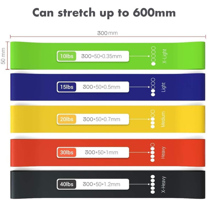 Стрічки для фітнесу Resistance Loop (5 шт.) - Латекс, для ніг, сідниць, тіла, йоги, пілатесу, для жінок, чоловіків та дітей