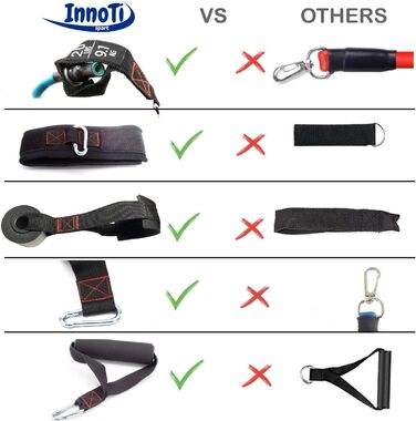 Еластичні стрічки InnoTi для фітнесу: набір для нарощування м'язів, домашні тренування, стрічки-експандер з латексу, м'які петлі та дверний анкер, 45-68 кг