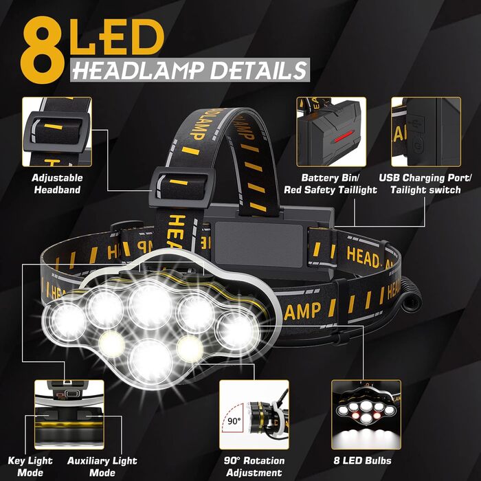 Кепка-ліхтар MLIAIMCE 18000 люмен, 8 режимів, червоне світло, водонепроникна IPX4, для кемпінгу, риболовлі, активного відпочинку, роботи та походів