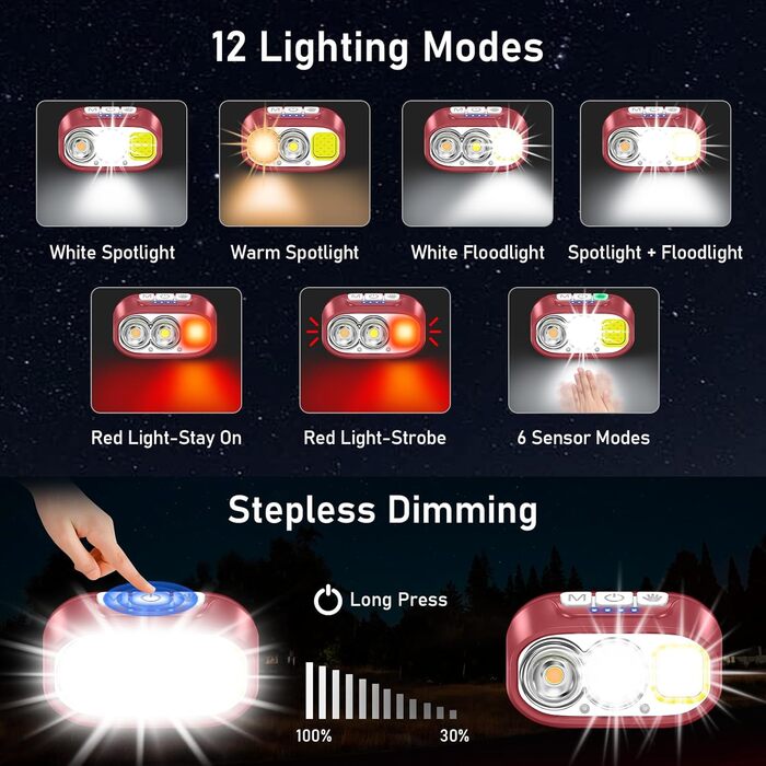 Кепка-ліхтарик Blukar LED з регулюванням температури кольору, перезарядна, 2000L, з червоним світлом та сенсором, 12 режимів, водонепроникна, 30+ годин роботи для надзвичайних ситуацій/кемпінгу/бігу (каштанового кольору)