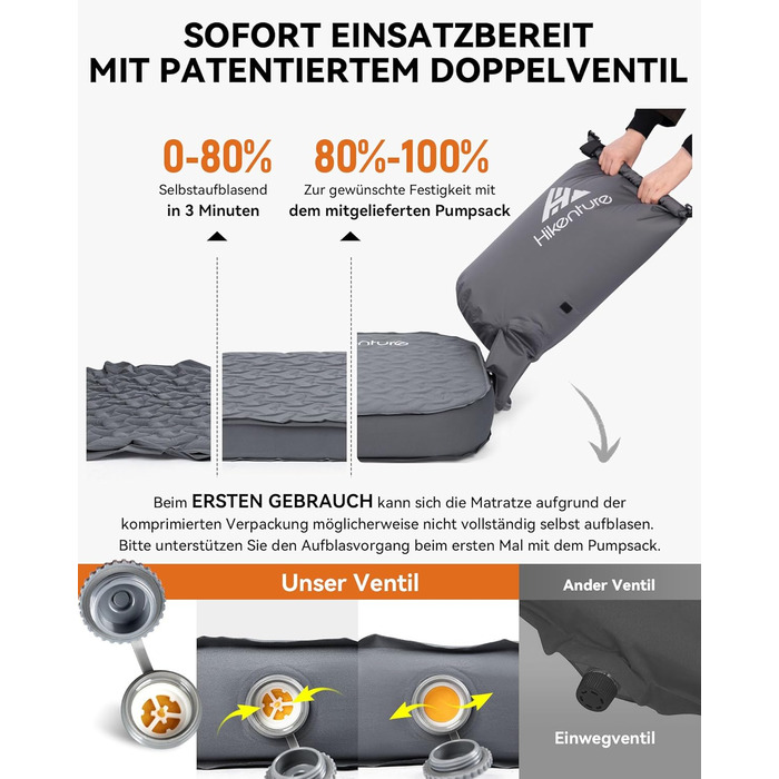 Каремат самонадувний HIKENTURE Comfort Plus сірий, товщина Extra Dicke, з насосом для кемпінгу