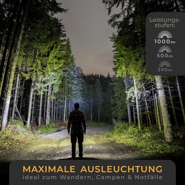 Лампа-налобник LED LICHTMEISTER® 1000 Lumen, акумулятор 4000 mAh, надзвичайно яскрава