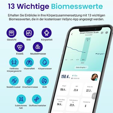 Розумна вага Etekcity Bluetooth, ультратонка, електронна, для вимірювання жиру, м’язової маси, води, білка, кісткової маси, з додатком для iOS/Android, до 180 кг