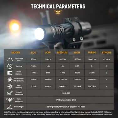 Wurkkos TD02 LED тактичний ліхтарик: 2000 люмен, USB-C зарядка, IP68 водонепроникність, 6 режимів, компактний для активностей на відкритому повітрі та в приміщенні
