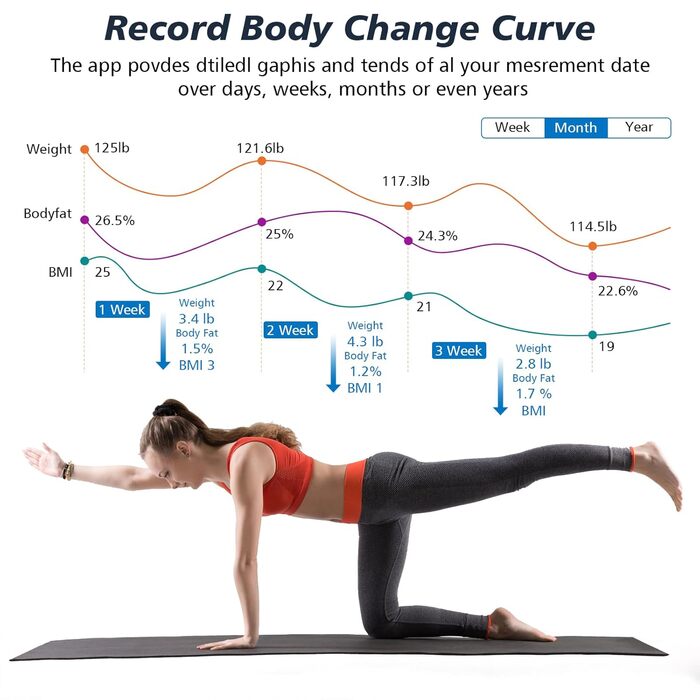 Вага для вимірювання жиру в тілі з датчиками на ручках, вага з великим дисплеєм, 8 високоточних сенсорів та APP, персональна вага з аналізом жиру (32 показники) (Біла)