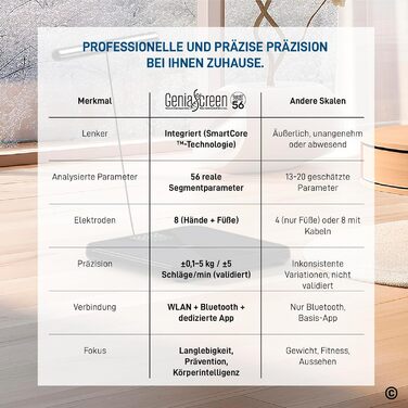 Вага для вимірювання жиру в тілі GeniaScreen SmartCore з Bluetooth: аналіз складу тіла, 56 показників, LED-дисплей, 180 кг