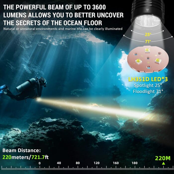 Ліхтар під водою Wurkkos DL30 - водонепроникний дайвінг-ліхтар, 3600 люмен, 2700K, 90CRI, IPX-8, для дайвінгу