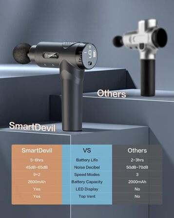 Перкусійний масажер для м'язів SmartDevil, 6 насадок