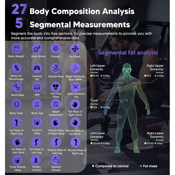 Інтелектуальна вага GE для вимірювання ваги тіла, цифрова вага для людей з 8 електродами, 27 вимірювань (жир, ІМТ, м'язова маса), аналізатор складу тіла, Bluetooth, точна вага, 27 показників, максимальне навантаження 180 кг