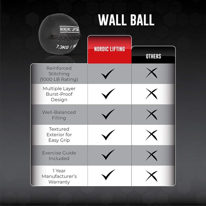 М'яч для фітнесу Nordic Lifting Wandball - медичний м'яч для кросфіту, фітнесу, тренувань у залі та силових вправ