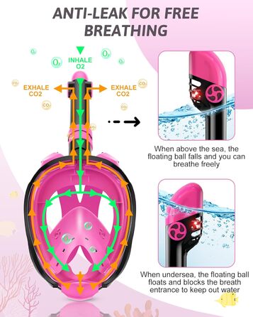 Набір для снорклінгу для дітей та дорослих, повна обличчя маска для снорклінгу та регульовані ласти, панорамна маска для снорклінгу з системою сухого типу Рожева