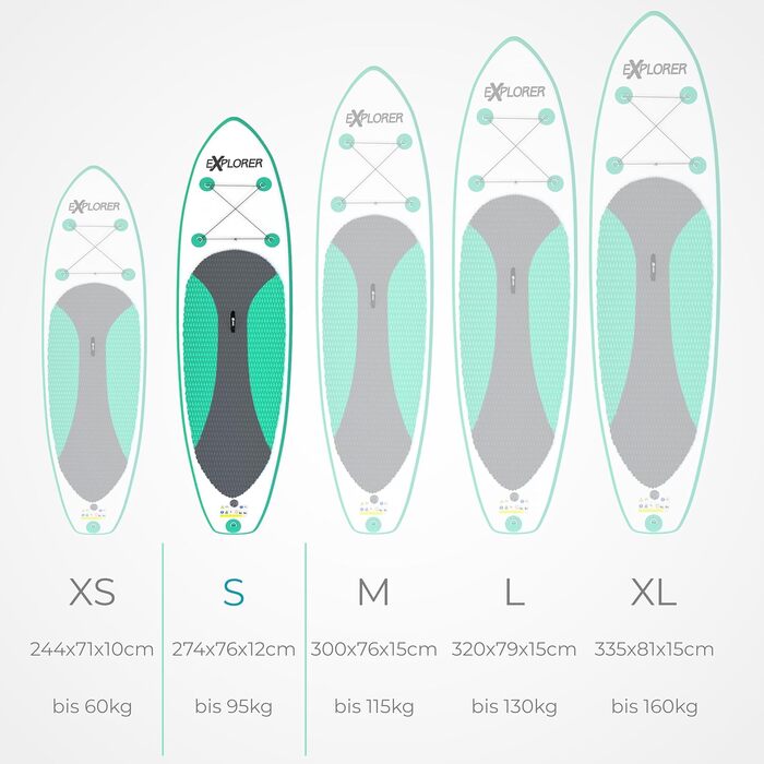 Надувна SUP-дошка EXPLORER Wave для дітей та дорослих, кілька розмірів (244-335 см), до 160 кг, м'ятна, комплект з веслом, рюкзаком, насосом, плавником і ремкомплектом