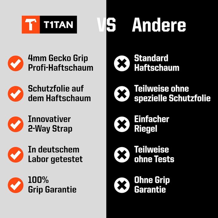 Воротарські рукавички T1TAN Legend White-Out для дорослих та дітей, професійні, з покриттям Gecko Grip 4 мм, Made in Germany, білі