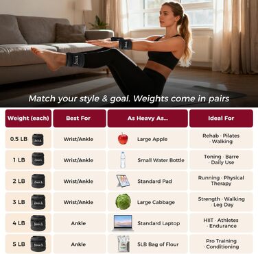 Ваги для зап'ясть та щиколоток BAGAIL унісекс 0.23-2.27 кг, чорні (0.91 кг/2 шт) для фітнесу, бігу, реабілітації