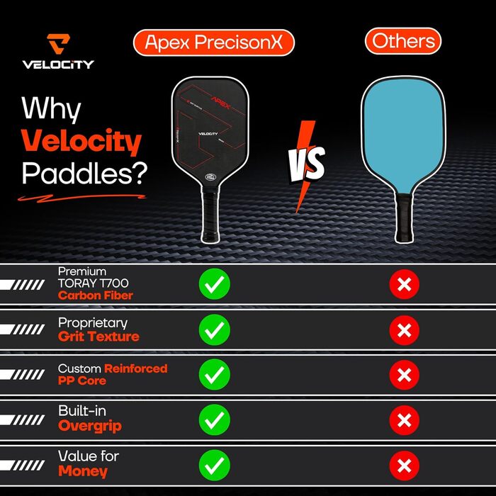 Пікбол ракетка Raw Carbon Fiber Pickleball Paddle – Преміум Toray T700 – Сертифікована USA Pickleball – Ракетка для пікболу Power & Control з вуглецевого волокна