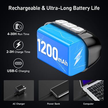 Кепка-ліхтар Blukar LED з 2 колірними температурами, перезаряджається, 2000L, надзвичайно яскрава, регульована яскравість з червоним світлом та датчиком, 12 режимів освітлення, водонепроникна, 30+ годин роботи для відключень електроенергії/кемпінгу/бігу, 