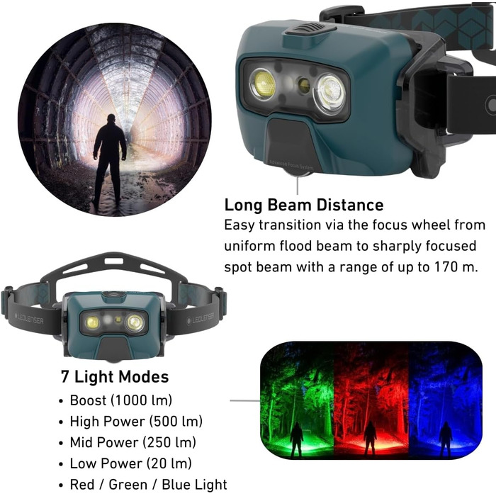 Ліхтар налобний Ledlenser HF6R Signature Teal Green 2000 лм, 800 Lumen, водонепроникний IP68, з червоним світлом