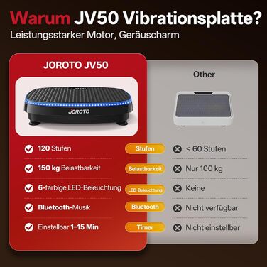 Віброплатформа JOROTO JV50/JV60 з 3 моторами, 4D вібрація, Bluetooth, LED-підсвітка для дому, до 158 кг, 10 режимів та 120 рівнів