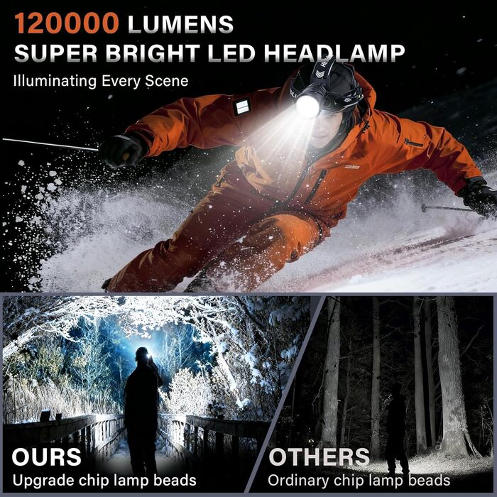 Ліхтар налобний Spardar 120000 люменів, 9000 mAh, IPX7, 7 режимів, для кемпінгу, полювання та бігу