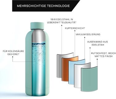 Термос-пляшка з нержавіючої сталі Thermo Flow 750 мл, BPA-free, герметична, для газованої води, дітей, спорту, школи, м'ятна