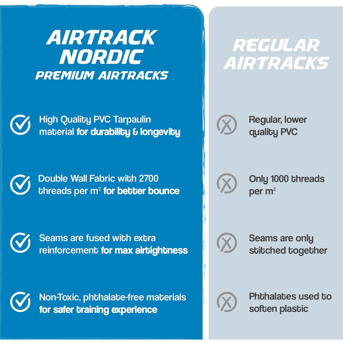 Гимнастичний надувний мат AirTrack Nordic Home 3м для йоги та фітнесу, синій (з електричним насосом та сумкою)