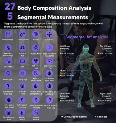 Інтелектуальна вага GE для вимірювання ваги тіла, цифрова вага для людей з 8 електродами, 27 вимірювань (жир, ІМТ, м'язова маса), аналізатор складу тіла, Bluetooth, точна вага, 27 показників, максимальне навантаження 180 кг