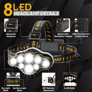 Кепка-ліхтар MLIAIMCE 18000 люмен, 8 режимів, червоне світло, водонепроникна IPX4, для кемпінгу, риболовлі, активного відпочинку, роботи та походів