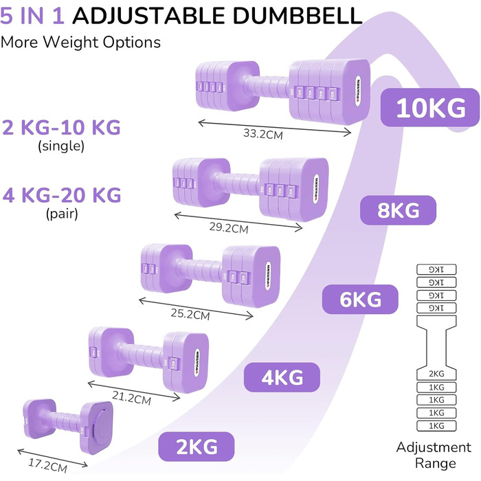 Регульовані гантелі 2шт, набір 20 кг, 5-в-1 (2/4/6/8/10 кг), для фітнесу, дому, силових тренувань (фіолетовий)