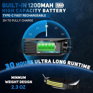 LED налобний ліхтар акумуляторний, 3000 люменів, 230° широкий кут, 3 LED, біле світло, датчик світла, водонепроникний IPX5, 0.14 кг, для кемпінгу, бігу, походів, риболовлі