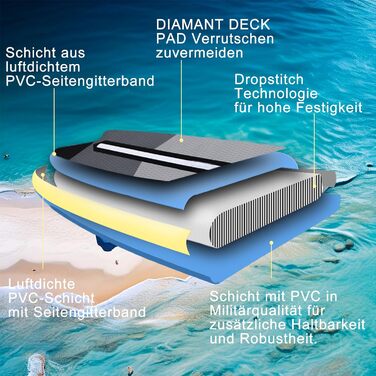 Надувна SUP-дошка 330x76x15 см, до 150 кг, з сидінням для каяка та кріпленням для камери, комплект аксесуарів (весло, насос, рюкзак), багатокольорова