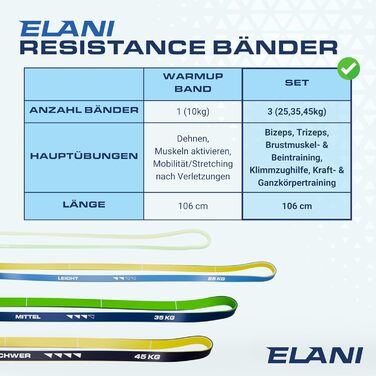 ELANI Фітнес-резинки для силових тренувань з мітками, набір еспандерів для підтягувань 25/35/45 кг, екологічна упаковка