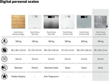 Електронна вага Soehnle Style Sense Compact 300 Concrete, до 180 кг, LCD-дисплей, надтонкий дизайн, персональна вага