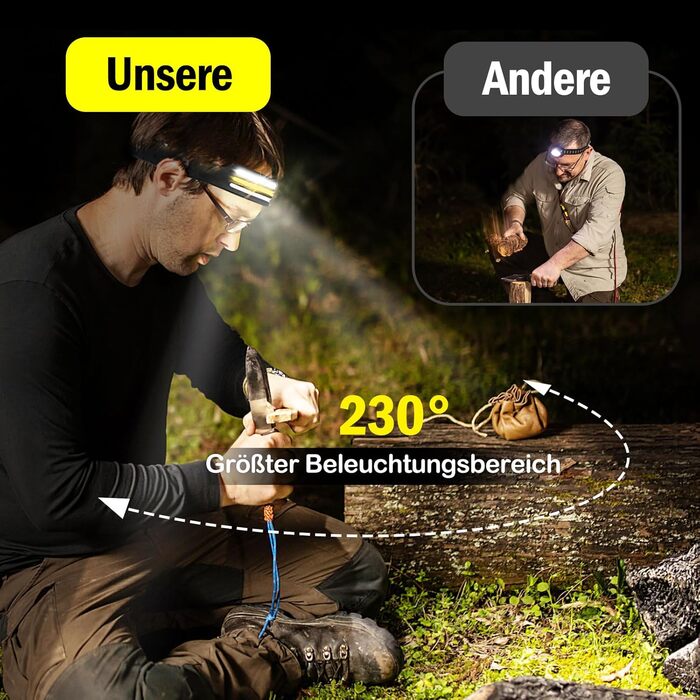 Ліхтарик на голову LED перезаряджається USB, 350 люмен, COB, сенсор, 5 режимів, водонепроникний IPX4