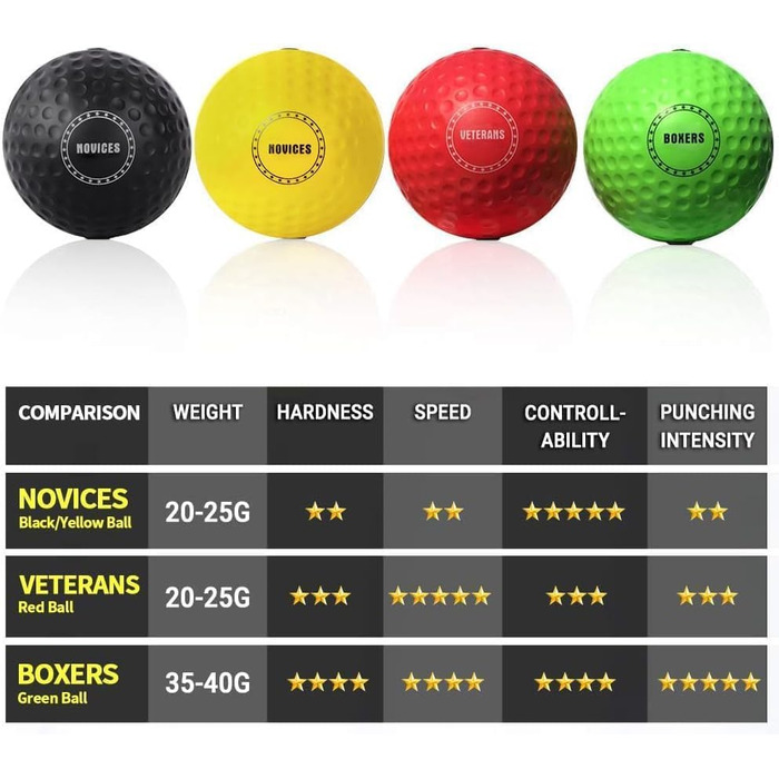 Набір м'ячів Box-Reflex TEKXYZ: 4 кольори, для реакції, швидкості та координації