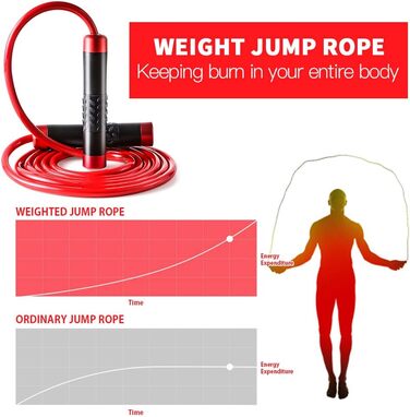 Стрибкове канат 1LB з алюмінієвою ручкою та канатом 9 мм - ідеально для фітнесу, схуднення, кросфіту, боксу, ММА, Double Unders, функціонального кор, боксерських тренувань, дітей та дорослих