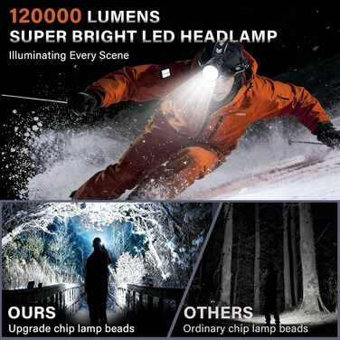 Ліхтар налобний Spardar 120000 люменів, 9000 mAh, IPX7, 7 режимів, для кемпінгу, полювання та бігу