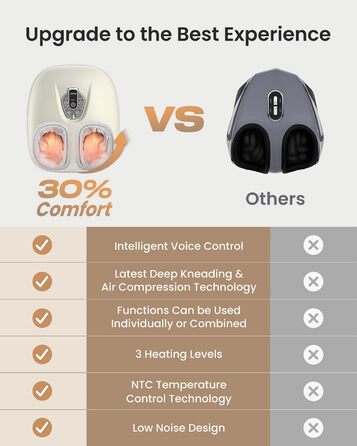 Масажер для ніг RENPHO з підігрівом, Shiatsu масажер для ніг при п'яткової фасції, подарунок на Різдво для жінок та чоловіків, бездротове керування, голосове керування (Новинка), Бежевий