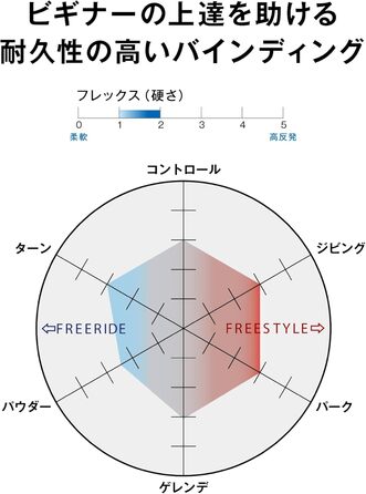 Кріплення для сноуборду Salomon Rhythm White AI22, білий