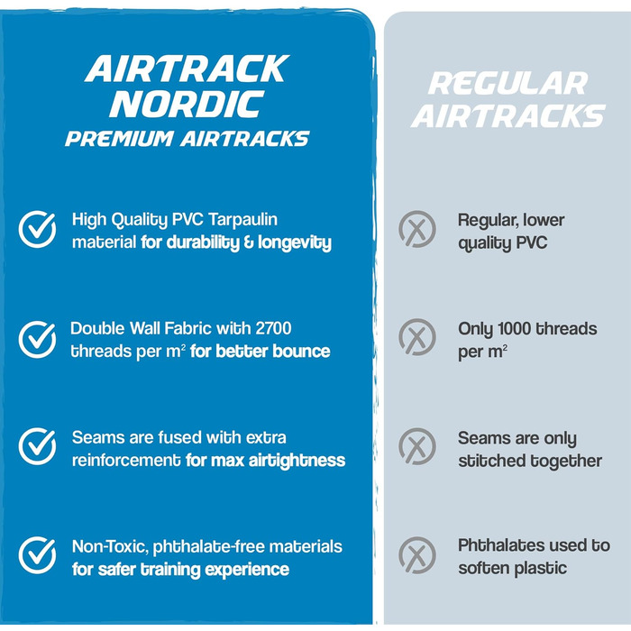 Гімнастичний надувний мат AirTrack Nordic Home 3м для гімнастики, йоги та фітнесу з електричним насосом та сумкою, фіолетовий