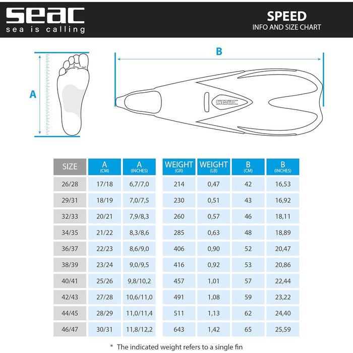 Ласти Seac-Sub Speed із закритою п’ятою, сині, розмір 42/43